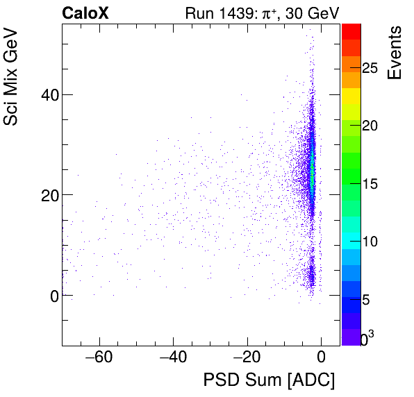 FERS_Total_Sci_VS_PSD_Mixinclusive.png