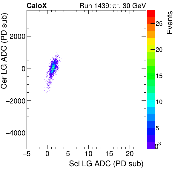 FERS_Total_Cer_VS_Sci_LGpion.png