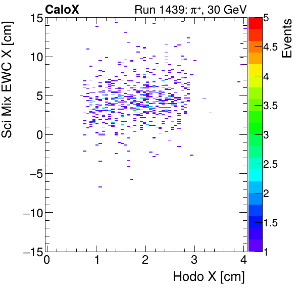 FERS_Total_Mix_sci_EWC_X_vs_HodoXmuon.png