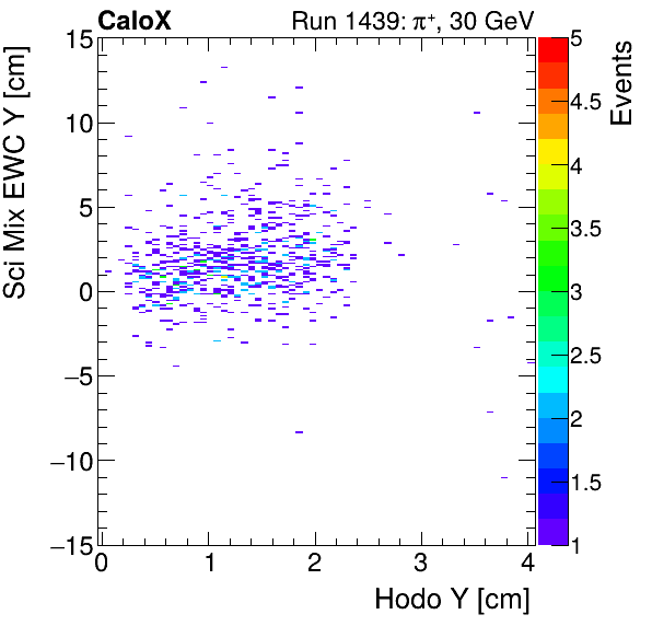 FERS_Total_Mix_sci_EWC_Y_vs_HodoYmuon.png