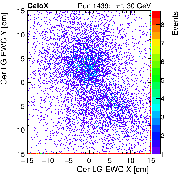 FERS_Total_LG_cer_EWC_X_vs_Yinc.png