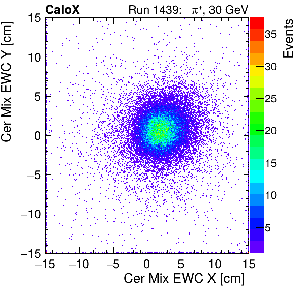 FERS_Total_Mix_cer_EWC_X_vs_Yinc.png