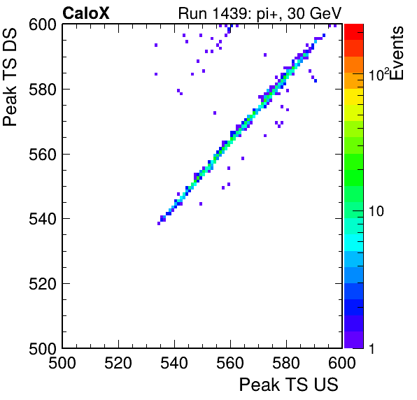 MCP_peak_ts_DRS_Board0_Group3_Channel6_vs_DRS_Board0_Group3_Channel7.png