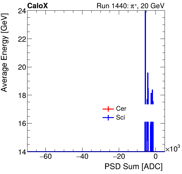 FERS_Total_Cer_Sci_VS_PSD_Profile_Mixinclusive.png