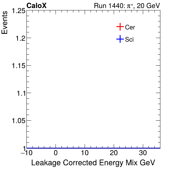 FERS_Total_Mix_LeakCorr_proton.png