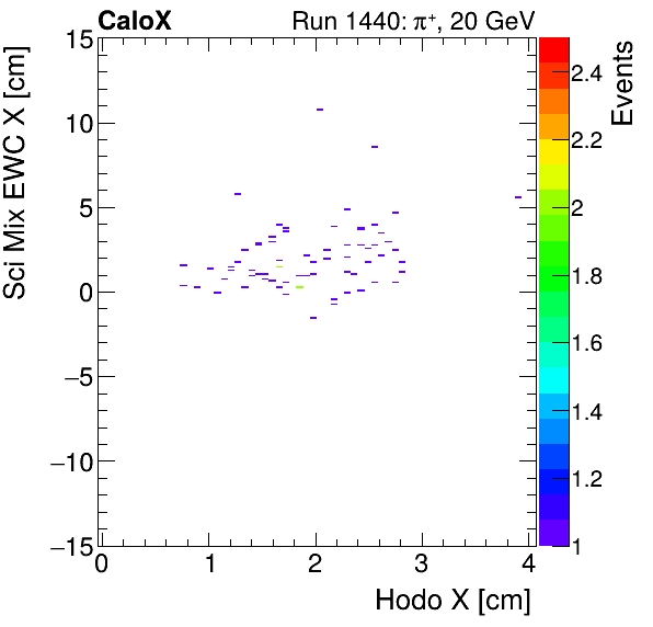 FERS_Total_Mix_sci_EWC_X_vs_HodoXinclusive.png