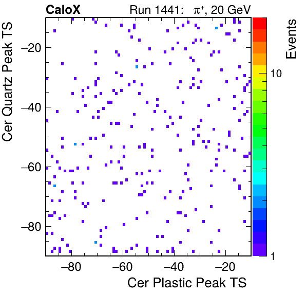 DRS_PeakTS_Cer_Quartz_VS_Cer_Plastic_Avg.png