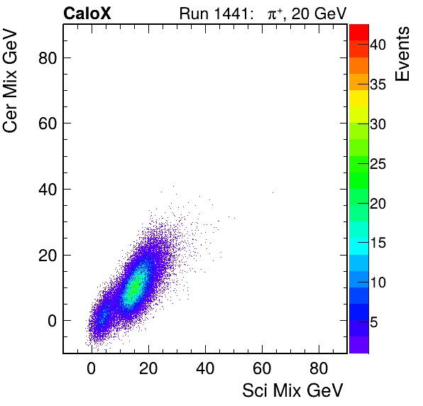 FERS_Total_Cer_VS_Sci_Mixinc.png