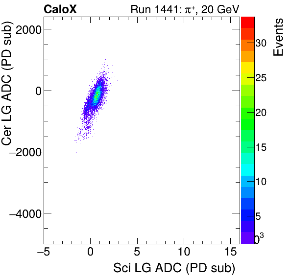 FERS_Total_Cer_VS_Sci_LGinclusive.png