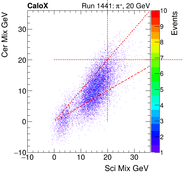FERS_Total_Cer_VS_Sci_Mixinclusive.png