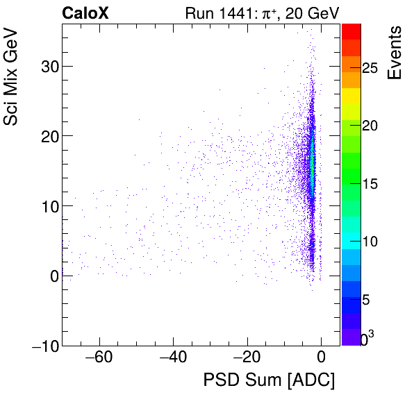 FERS_Total_Sci_VS_PSD_Mixinclusive.png