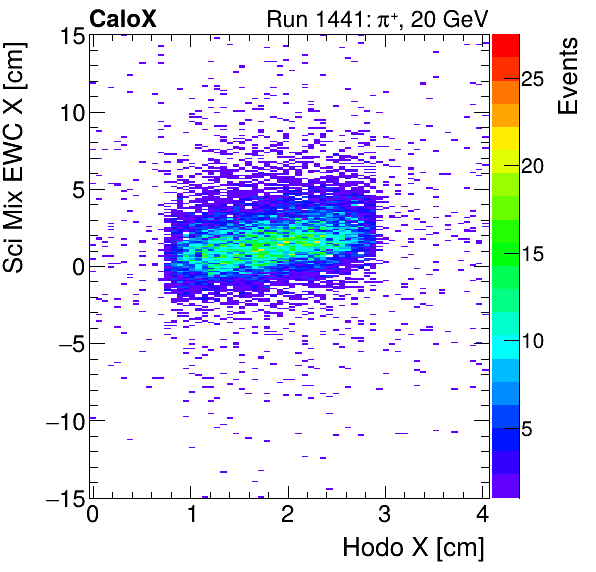 FERS_Total_Mix_sci_EWC_X_vs_HodoXinclusive.png