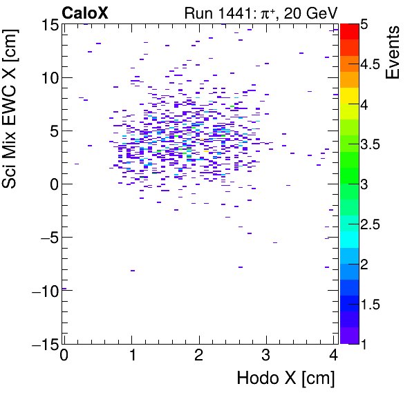 FERS_Total_Mix_sci_EWC_X_vs_HodoXmuon.png