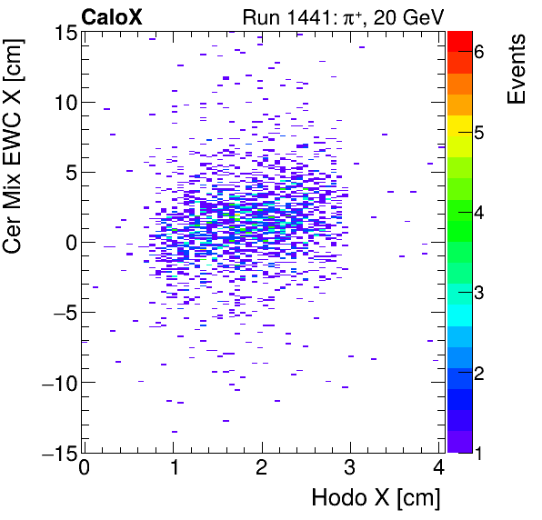 FERS_Total_Mix_cer_EWC_X_vs_HodoXproton.png