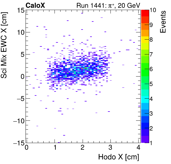 FERS_Total_Mix_sci_EWC_X_vs_HodoXproton.png