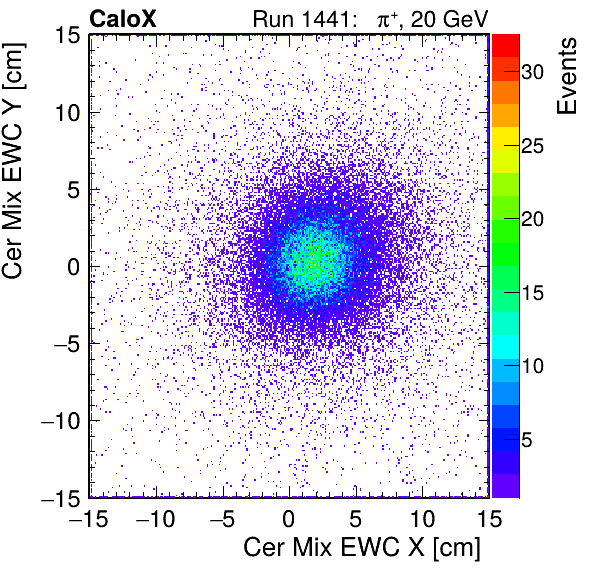 FERS_Total_Mix_cer_EWC_X_vs_Yinc.png