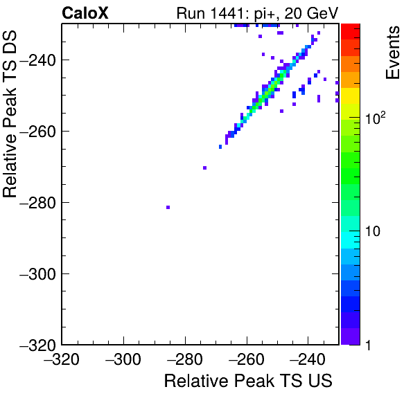 MCP_relative_peak_ts_DRS_Board0_Group3_Channel6_vs_DRS_Board0_Group3_Channel7.png