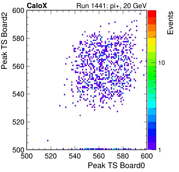 US_peak_ts_DRS_Board2_Group3_Channel7_vs_DRS_Board0_Group3_Channel7.png