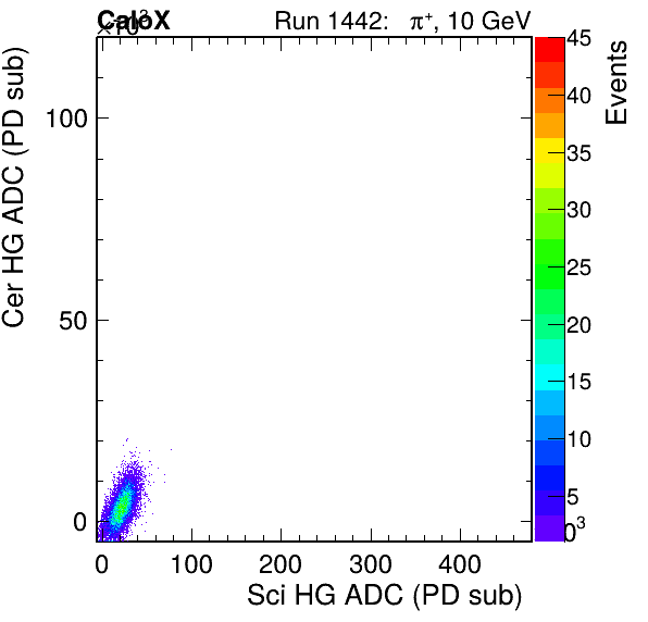 FERS_Total_Cer_VS_Sci_HGinc.png