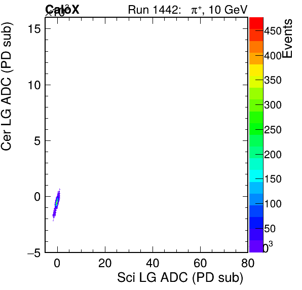 FERS_Total_Cer_VS_Sci_LGinc.png