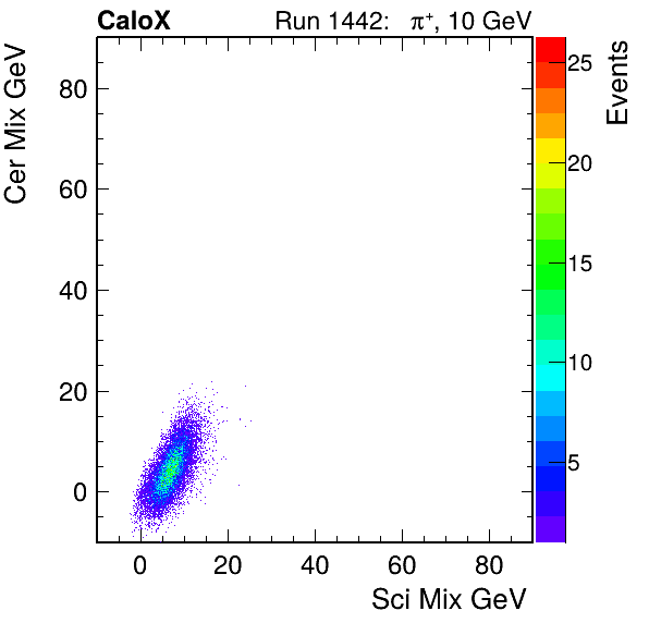 FERS_Total_Cer_VS_Sci_Mixinc.png