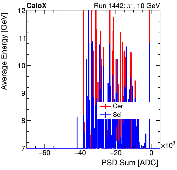 FERS_Total_Cer_Sci_VS_PSD_Profile_Mixinclusive.png