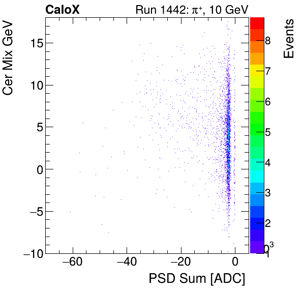 FERS_Total_Cer_VS_PSD_Mixinclusive.png