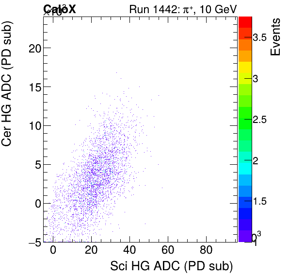 FERS_Total_Cer_VS_Sci_HGinclusive.png