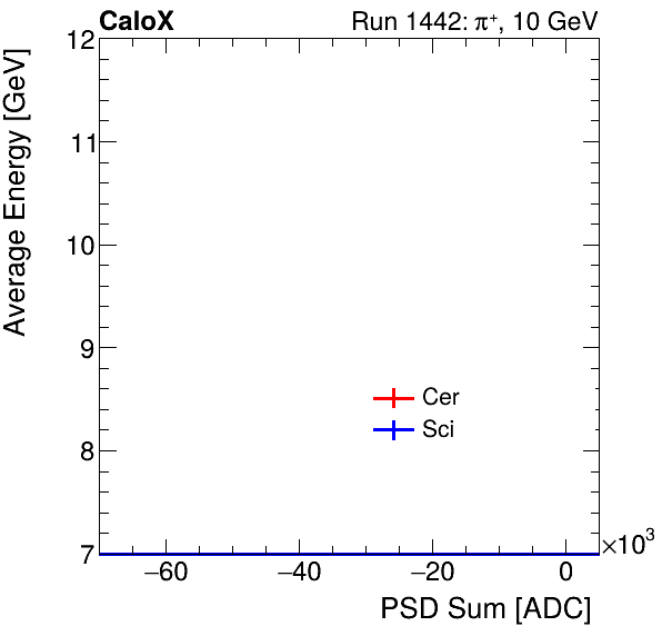 FERS_Total_Cer_Sci_VS_PSD_Profile_Mixmuon.png