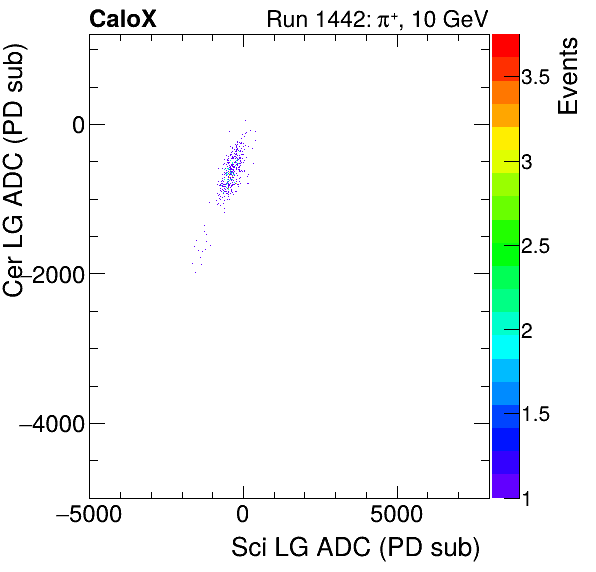 FERS_Total_Cer_VS_Sci_LGmuon.png