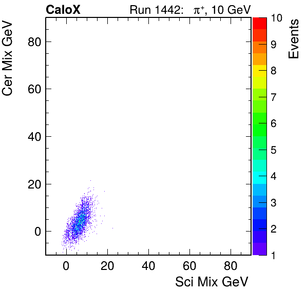 FERS_Total_Cer_VS_Sci_MixpassHaloVeto.png