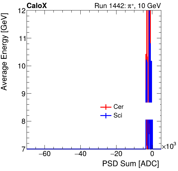FERS_Total_Cer_Sci_VS_PSD_Profile_Mixpion.png