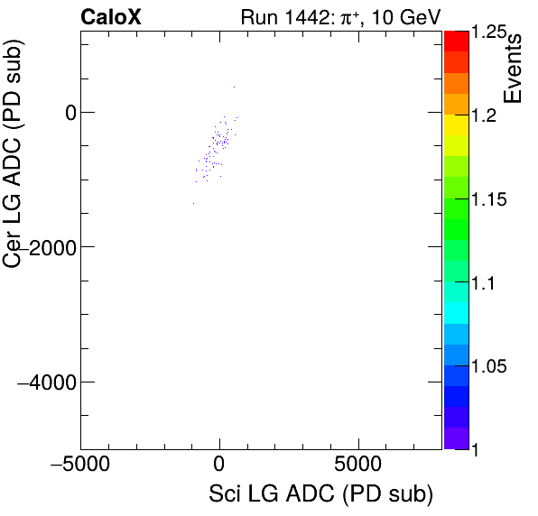 FERS_Total_Cer_VS_Sci_LGpion.png