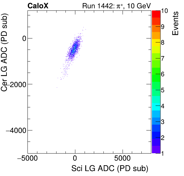 FERS_Total_Cer_VS_Sci_LGproton.png