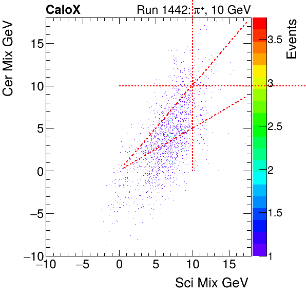 FERS_Total_Cer_VS_Sci_Mixproton.png