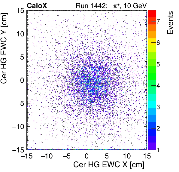 FERS_Total_HG_cer_EWC_X_vs_Yinc.png
