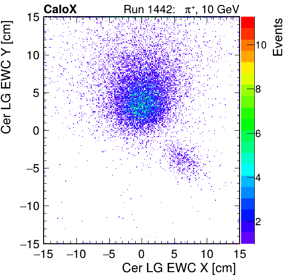 FERS_Total_LG_cer_EWC_X_vs_Yinc.png