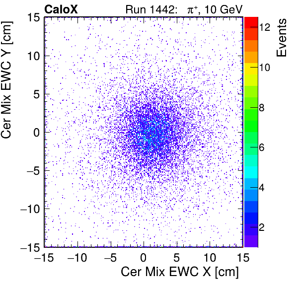 FERS_Total_Mix_cer_EWC_X_vs_Yinc.png