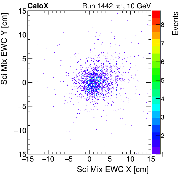 FERS_Total_Mix_sci_EWC_Y_vs_Xinclusive.png