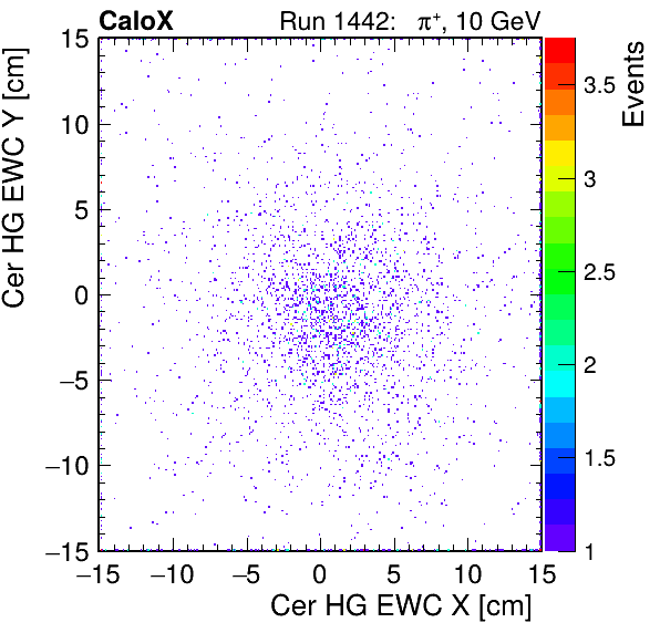 FERS_Total_HG_cer_EWC_X_vs_YpassHaloVeto.png