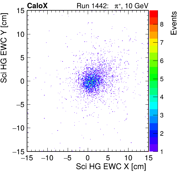 FERS_Total_HG_sci_EWC_X_vs_YpassHaloVeto.png