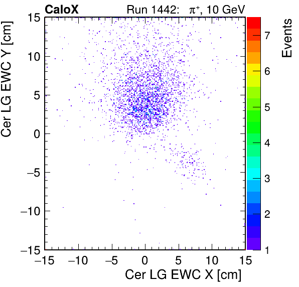 FERS_Total_LG_cer_EWC_X_vs_YpassHaloVeto.png