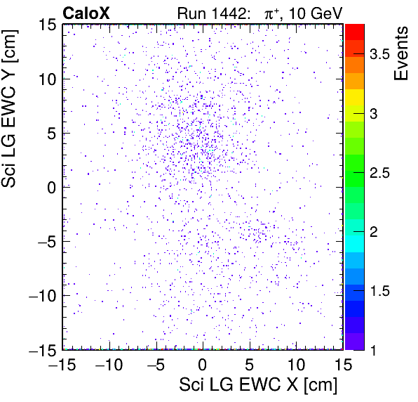 FERS_Total_LG_sci_EWC_X_vs_YpassHaloVeto.png