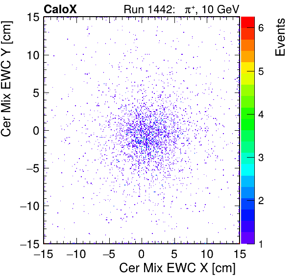 FERS_Total_Mix_cer_EWC_X_vs_YpassHaloVeto.png