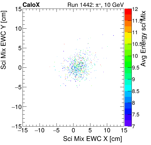 FERS_Total_Mix_sci_EWC_Y_vs_X_WithEnergyproton.png