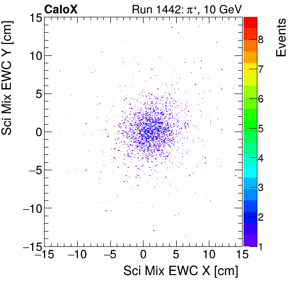 FERS_Total_Mix_sci_EWC_Y_vs_Xproton.png