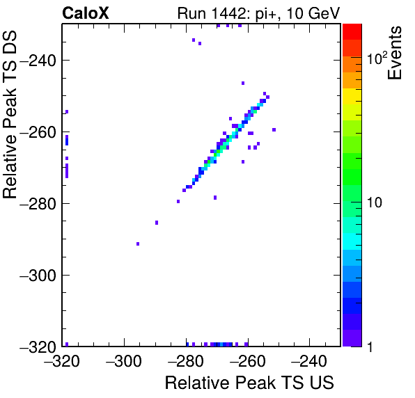 MCP_relative_peak_ts_DRS_Board3_Group3_Channel6_vs_DRS_Board3_Group3_Channel7.png