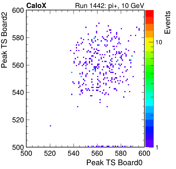 US_peak_ts_DRS_Board2_Group3_Channel7_vs_DRS_Board0_Group3_Channel7.png