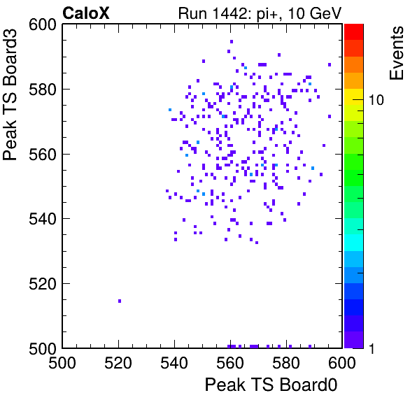 US_peak_ts_DRS_Board3_Group3_Channel7_vs_DRS_Board0_Group3_Channel7.png