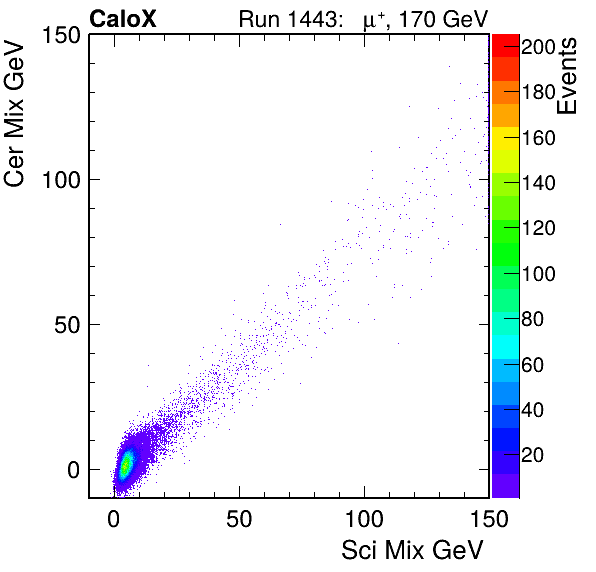 FERS_Total_Cer_VS_Sci_Mixinc.png